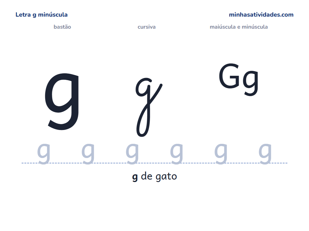 Letra g minúscula para imprimir em bastão e cursiva, com Gg e linha para cobrir