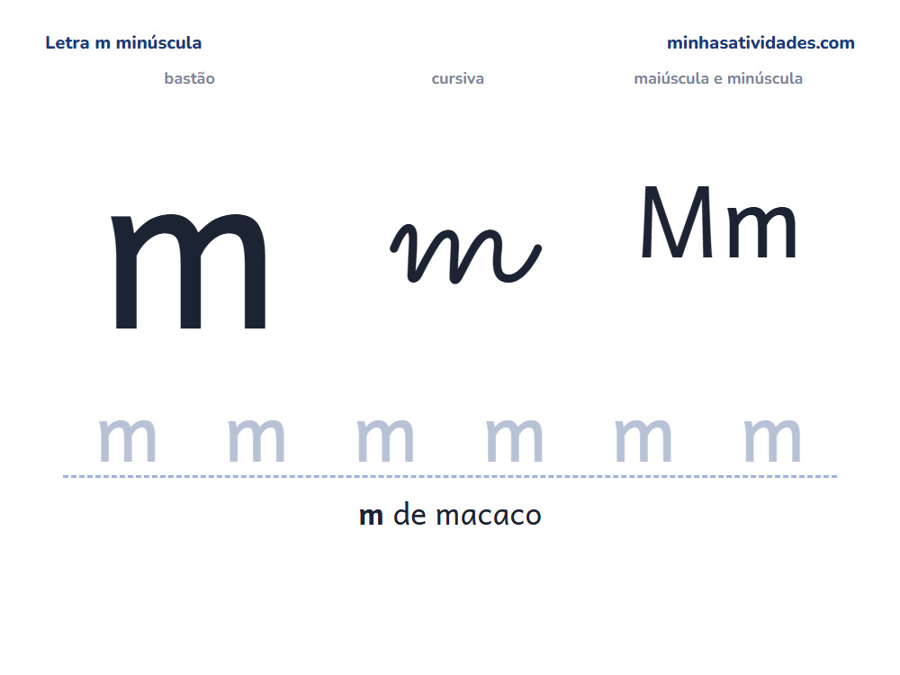 Letra m minúscula para imprimir em bastão e cursiva, com Mm e linha para cobrir