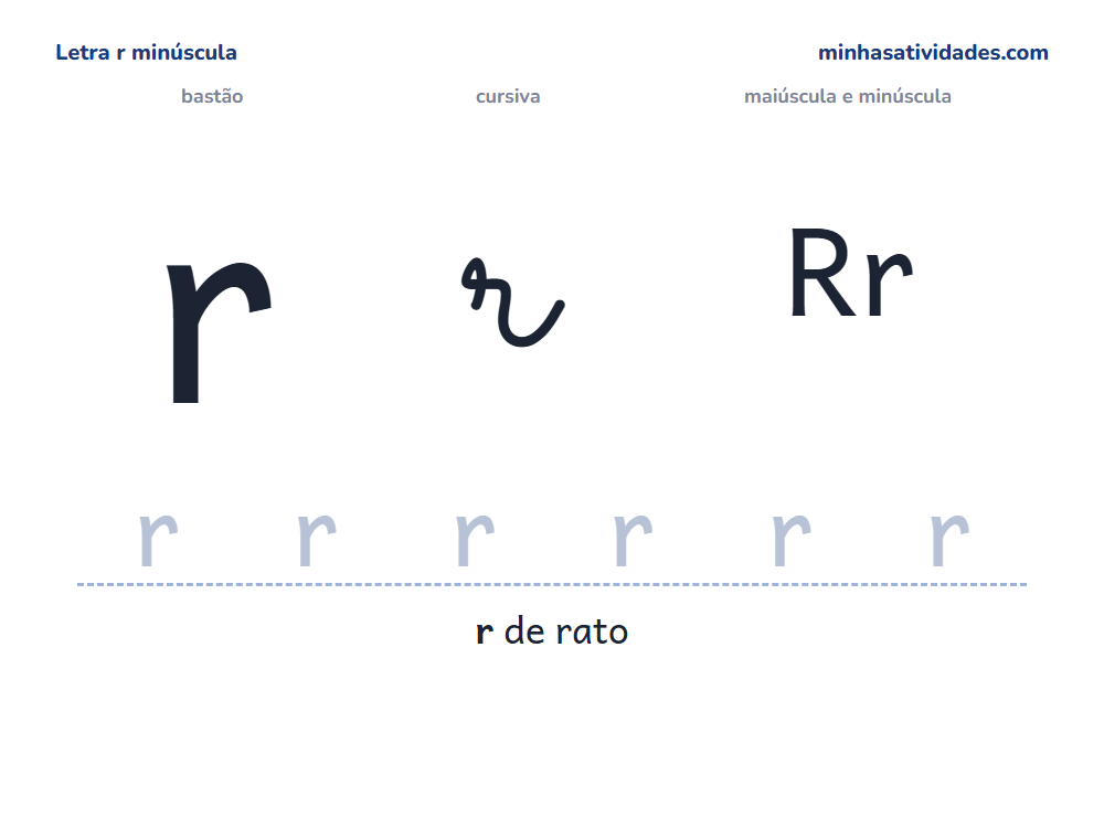 Letra r minúscula para imprimir em bastão e cursiva, com Rr e linha para cobrir