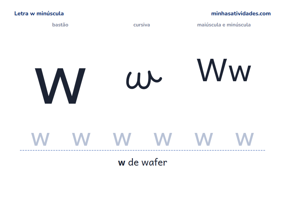 Letra w minúscula para imprimir em bastão e cursiva, com Ww e linha para cobrir